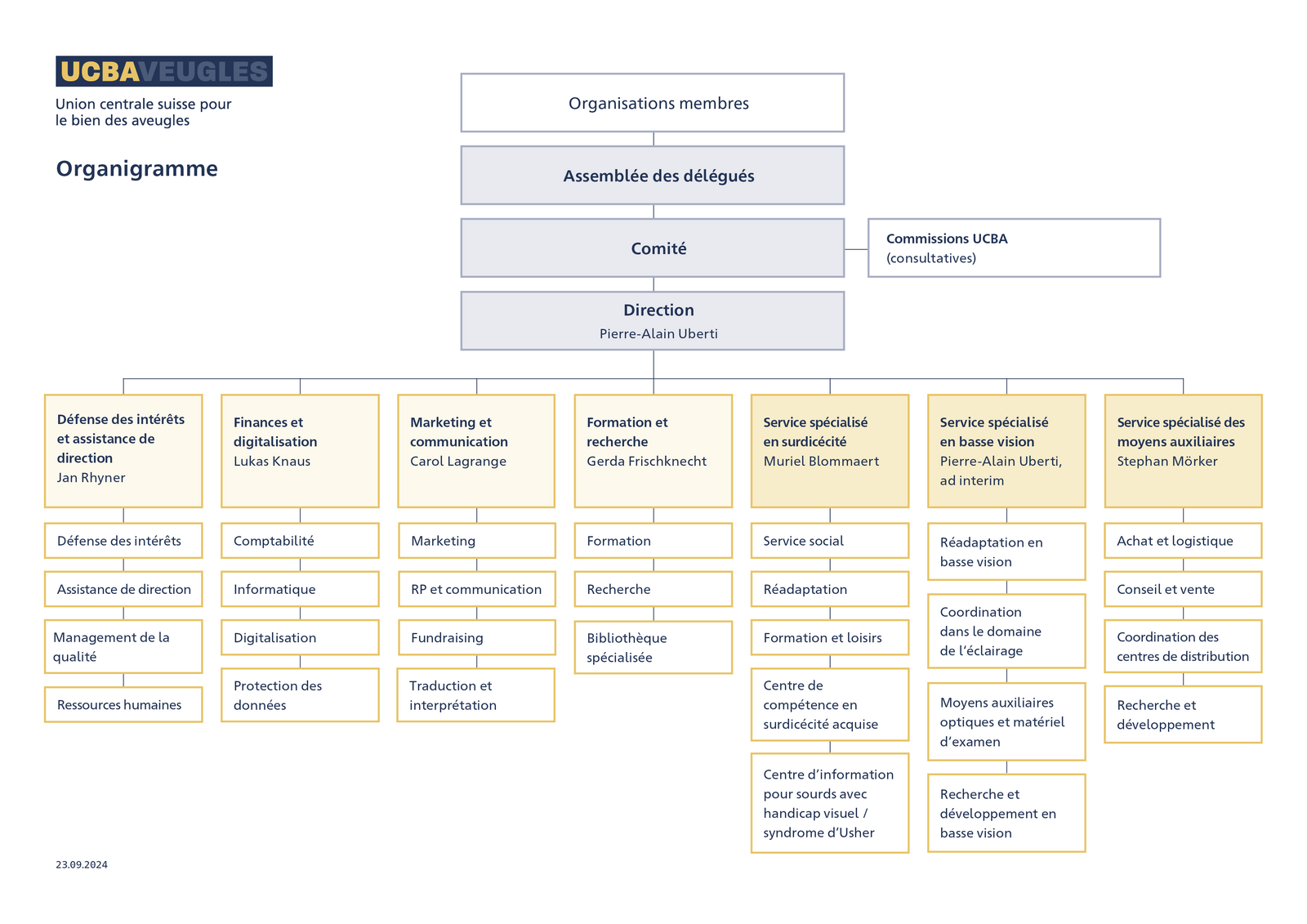 Organigramme UCBA représenté graphiquement.